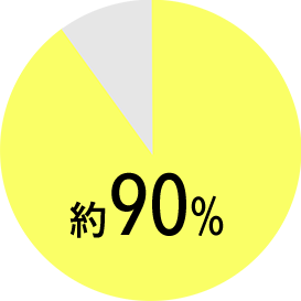約90%