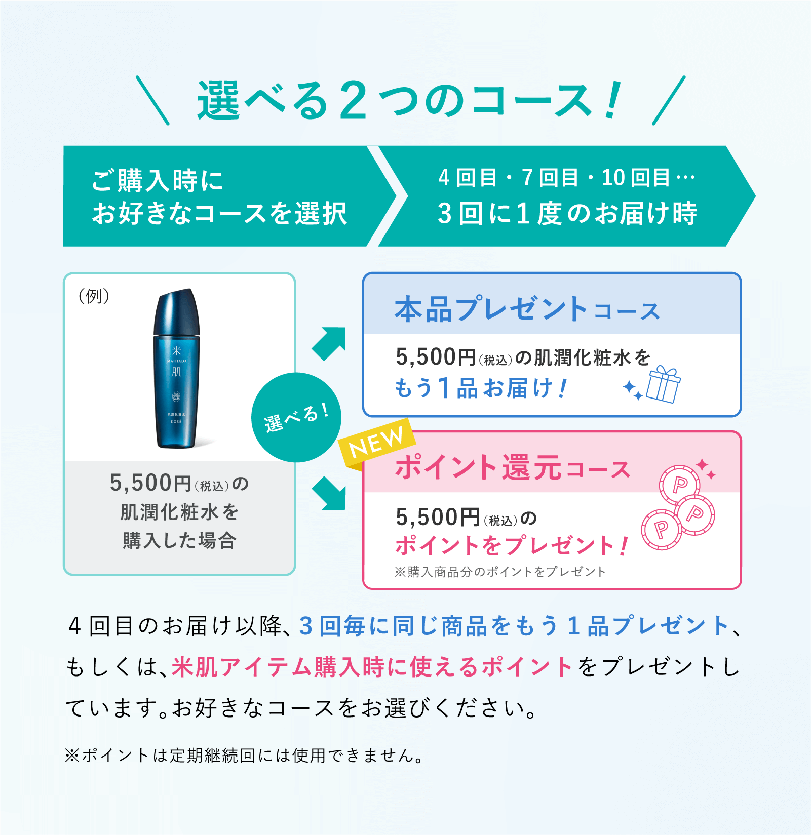 選べる2つのコース！