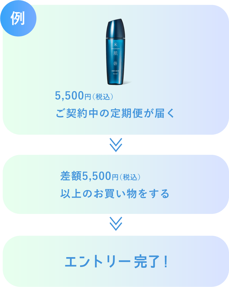 例:5,500円(税込)ご契約中の定期便が届く 差額5,500円(税込)以上のお買い物をする エントリー完了!