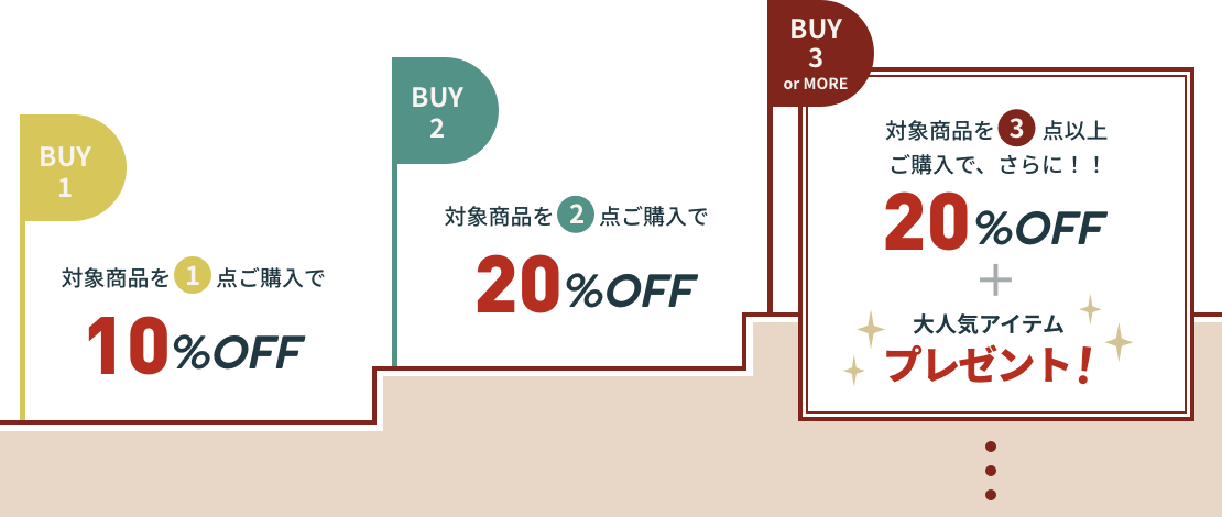 対象商品を1点ご購入で10%OFF・2点ご購入で20%OFF・3点以上ご購入で、さらに!!20%OFF＋大人気アイテムプレゼント！
