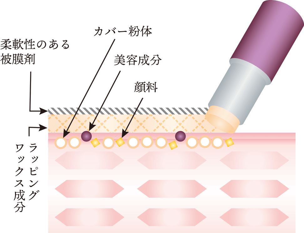 皮脂や汗にも強い処方