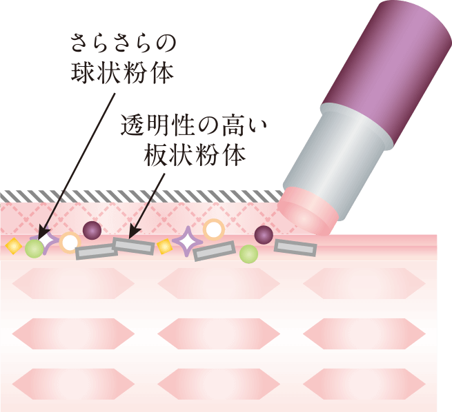 球状粉体と肌なじみいいオイル配合