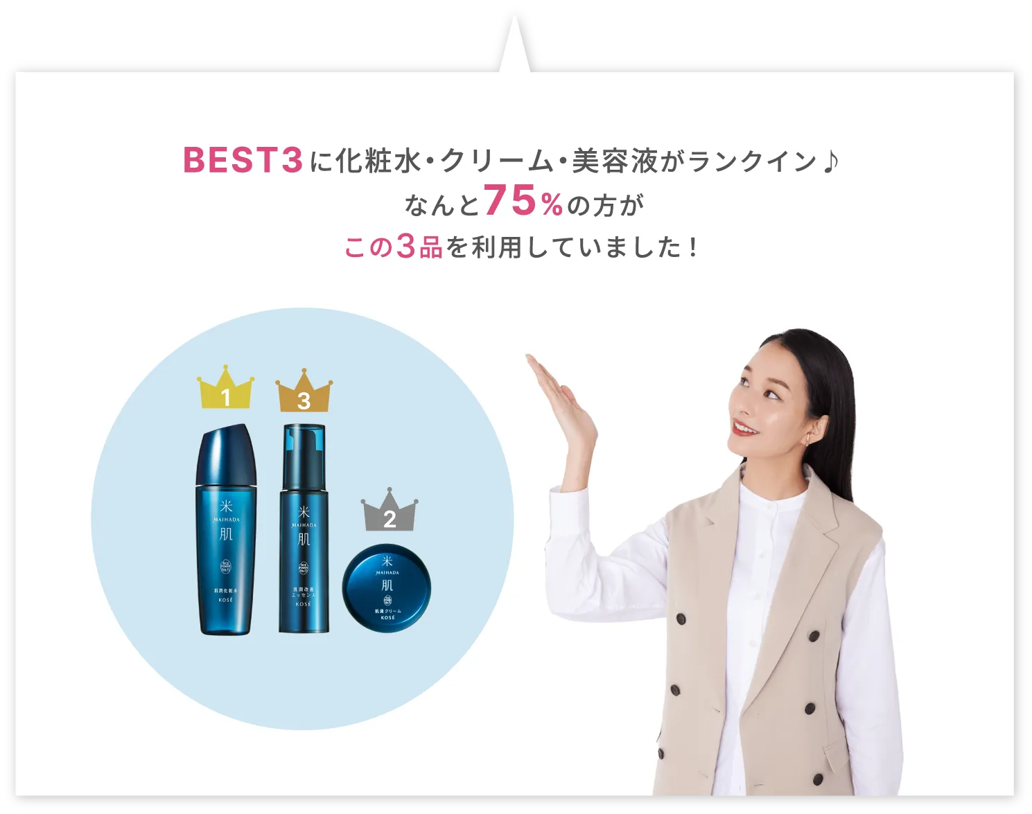 BEST3に化粧水・クリーム・美容液がランクイン なんと75%の方がこの3品を利用していました！