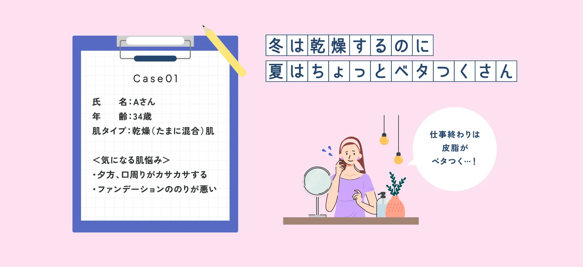 氏名：Aさん年齢：34歳肌タイプ：乾燥（たまに混合）肌＜気になる肌悩み＞・夕方、口周りがカサカサする・ファンデーションののりが悪い 冬は乾燥するのに夏はちょっとベタつくさん 「仕事終わりは皮脂がベタつく…！」
