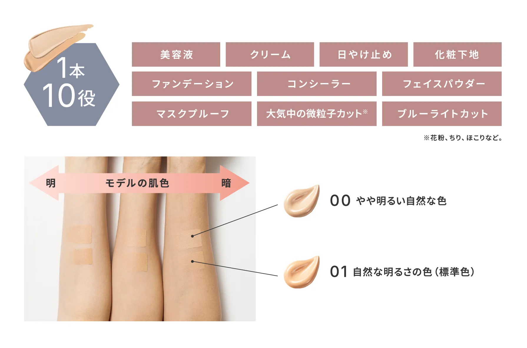 1本10役 美容液/クリーム/日やけ止め/化粧下地/ファンデーション/コンシーラー/フェイスパウダー/マスクプルーフ/大気中の微粒子カット※/ブルーライトカット