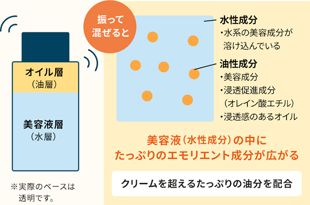 肌潤トリートメントオイルの成分の画像