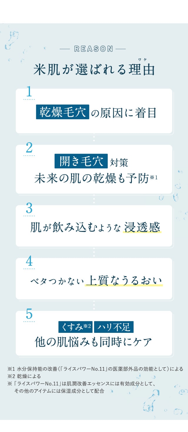 米肌が選ばれる理由