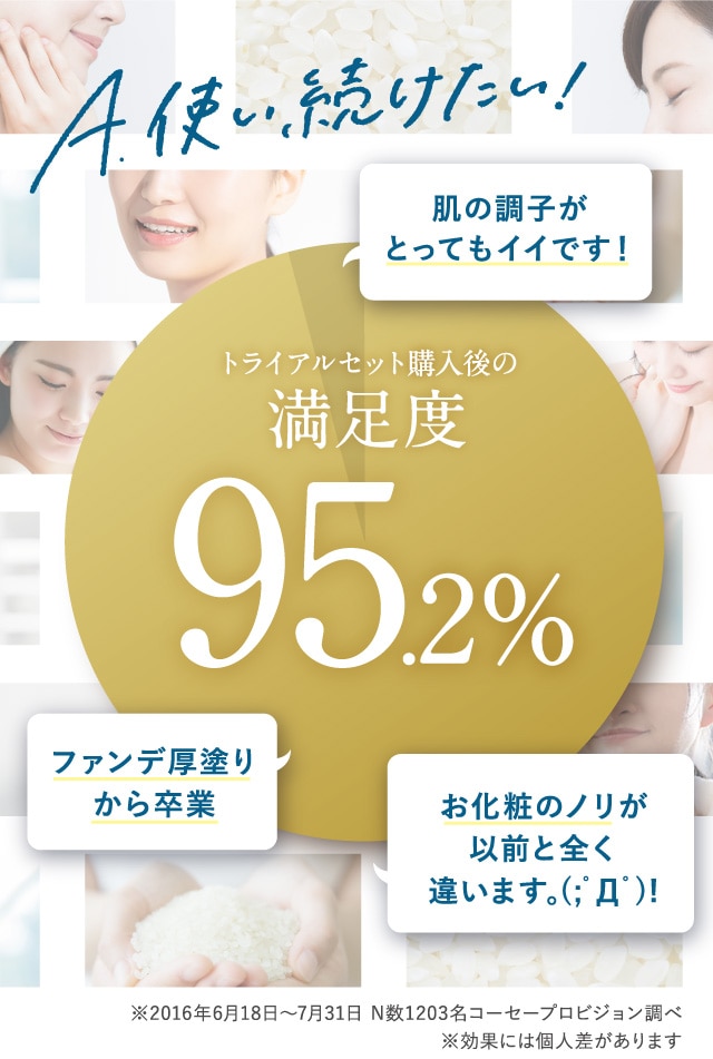 トライアルセット購入後の満足度95.2%